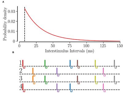 Long-Lasting Desynchronization of Plastic Neural Networks by Random Reset Stimulation